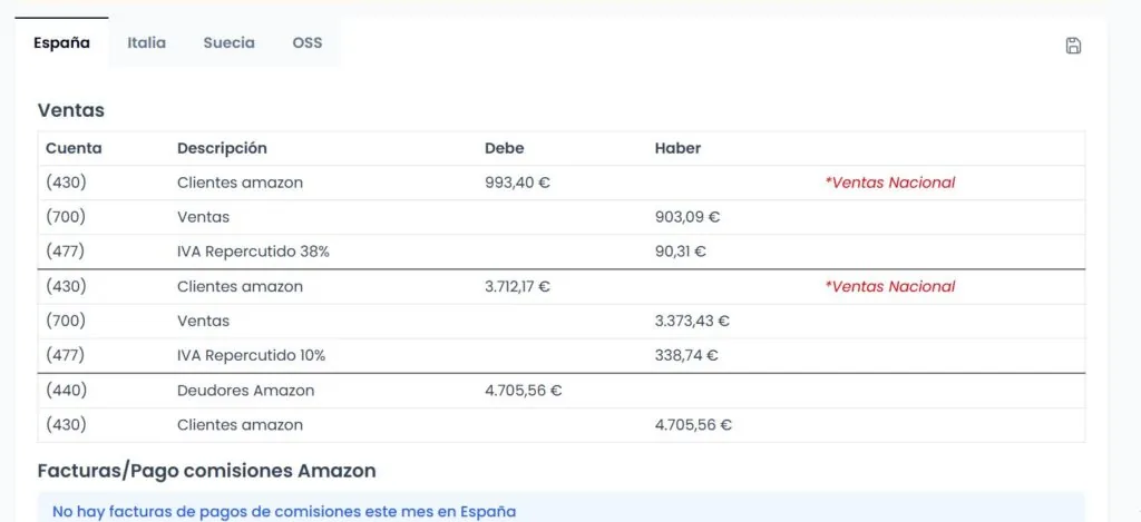 Ejemplo de asientos contables