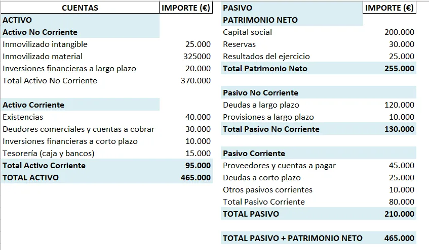 cuentas anuales amazon