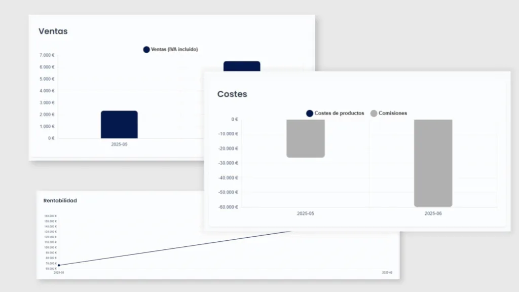 Gráficos de analítica en Accountali