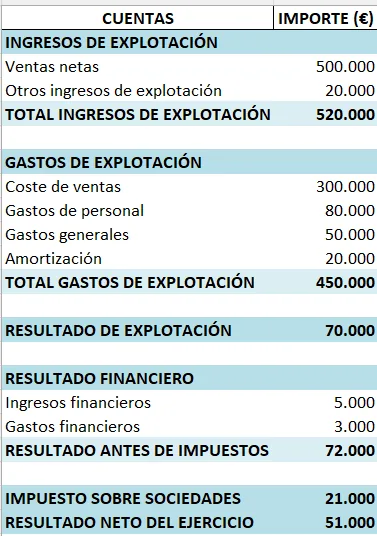 cuentas anuales amazon